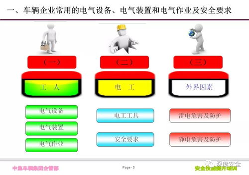 電氣安全與互聯(lián)網(wǎng)銷售學(xué)具 中集車輛集團(tuán)精品PPT培訓(xùn)指南